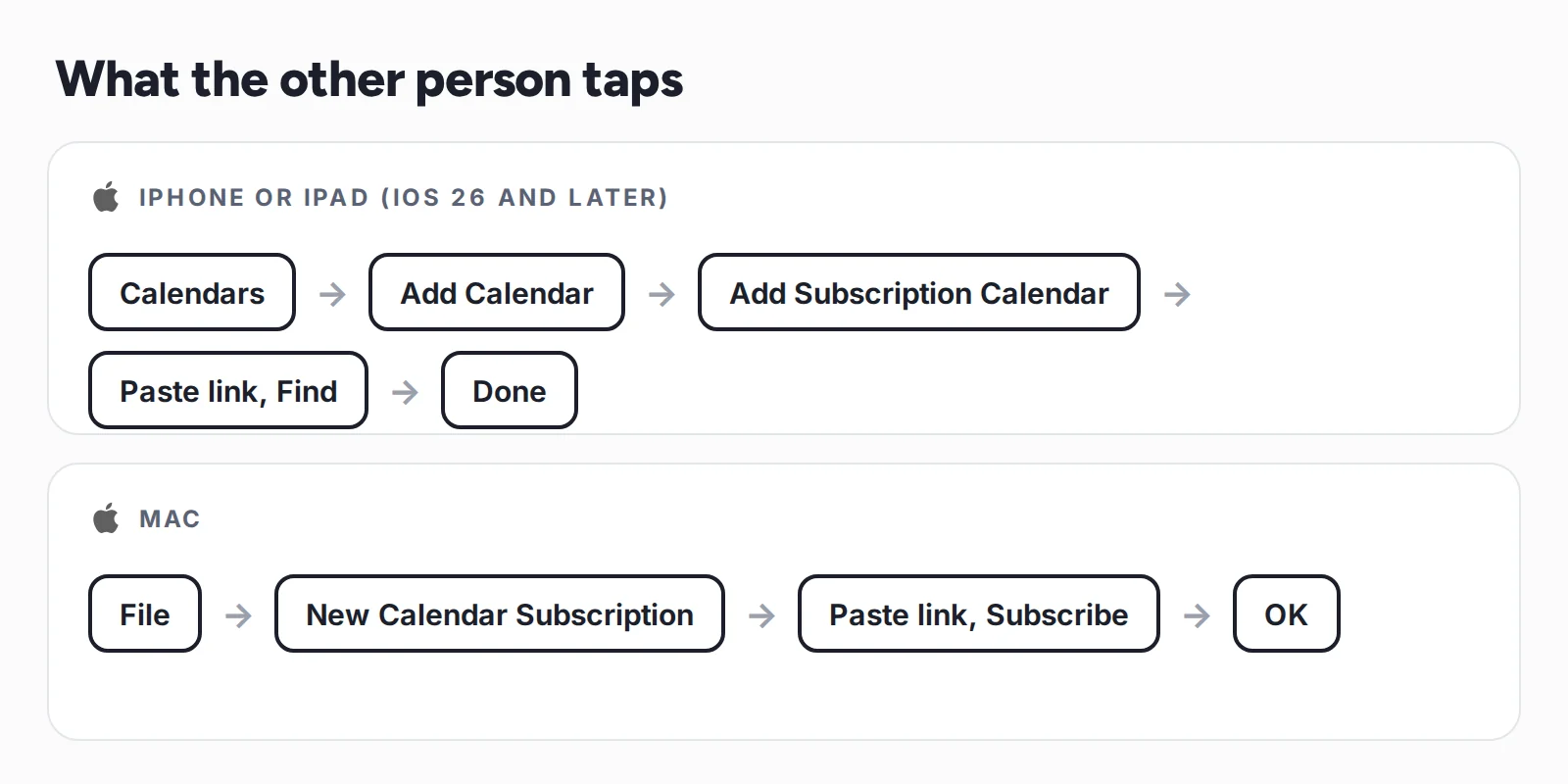 What the other person taps. iPhone or iPad on iOS 26 and later: Calendars, Add Calendar, Add Subscription Calendar, paste link and Find, Done. Mac: File, New Calendar Subscription, paste link and Subscribe, OK