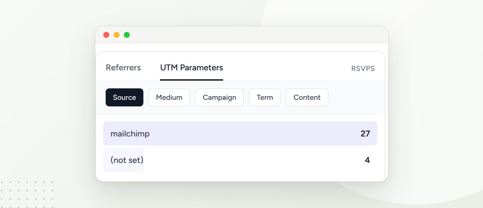 CalGet event analytics, UTM Parameters tab, Source: mailchimp 27 RSVPs and not set 4 RSVPs