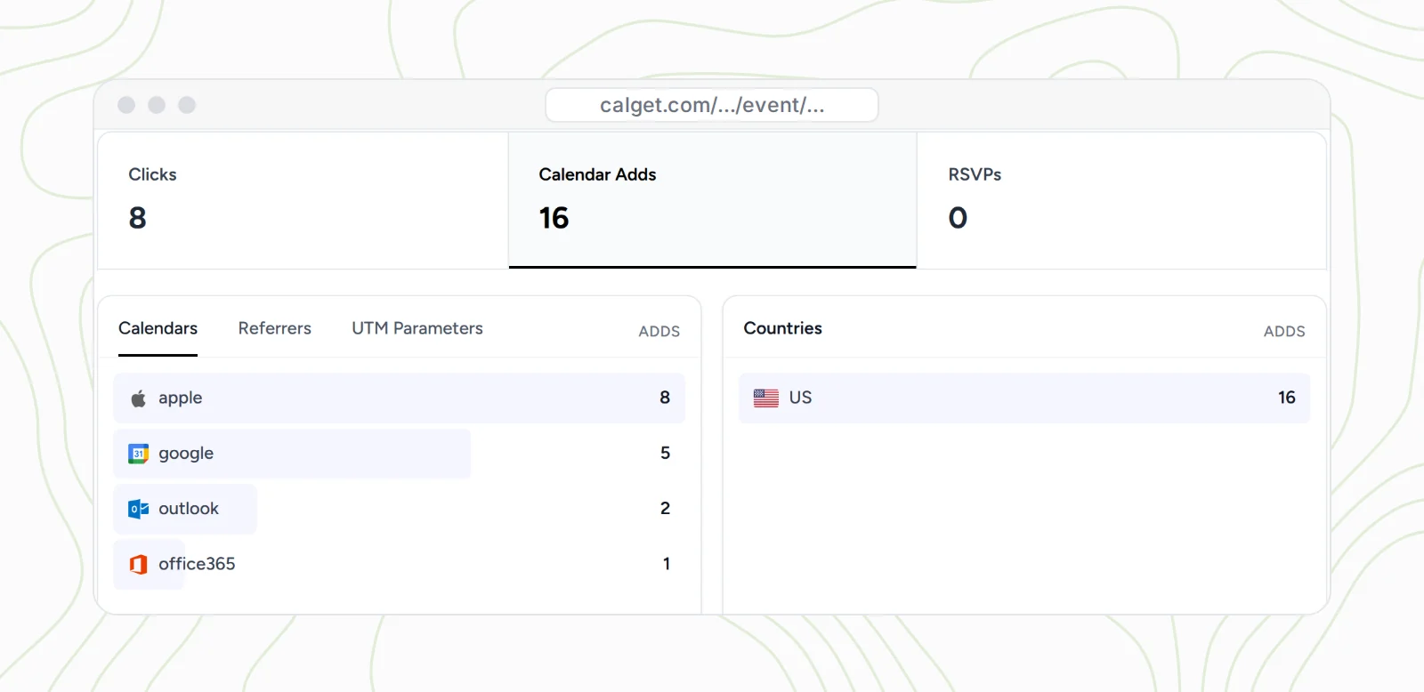 CalGet Analytics for the Holiday Mug Workshop: 8 clicks, 16 calendar adds, 0 RSVPs, and calendar adds by calendar: apple 8, google 5, outlook 2, office365 1, all 16 from the US