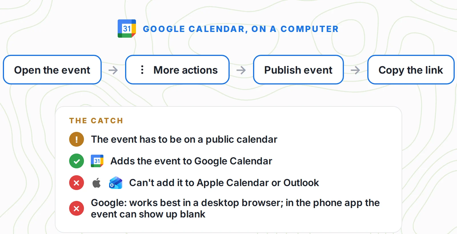 Google Calendar on a computer: open the event, More actions, Publish event, Copy the link. The catch: the event has to be on a public calendar, it adds the event to Google Calendar, it can't add it to Apple Calendar or Outlook, and in the phone app the event can show up blank
