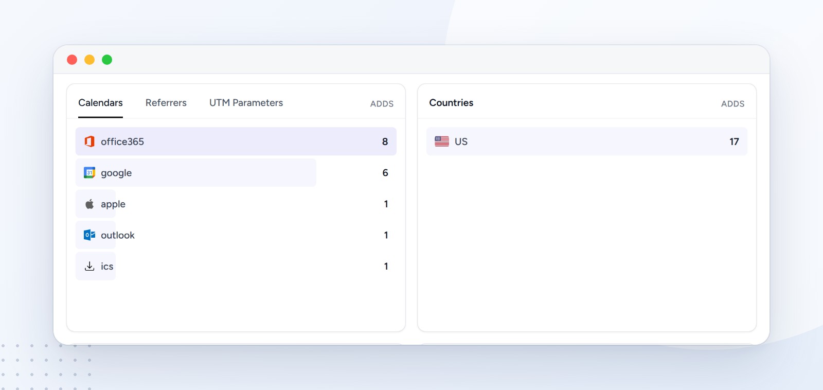 CalGet event Analytics showing Calendar Adds by calendar: office365 8, google 6, apple 1, outlook 1, ics 1, and by country: US 17