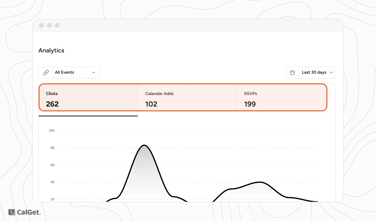 The Analytics page for All Events in the last 30 days, with the Clicks, Calendar Adds and RSVPs totals highlighted above a chart