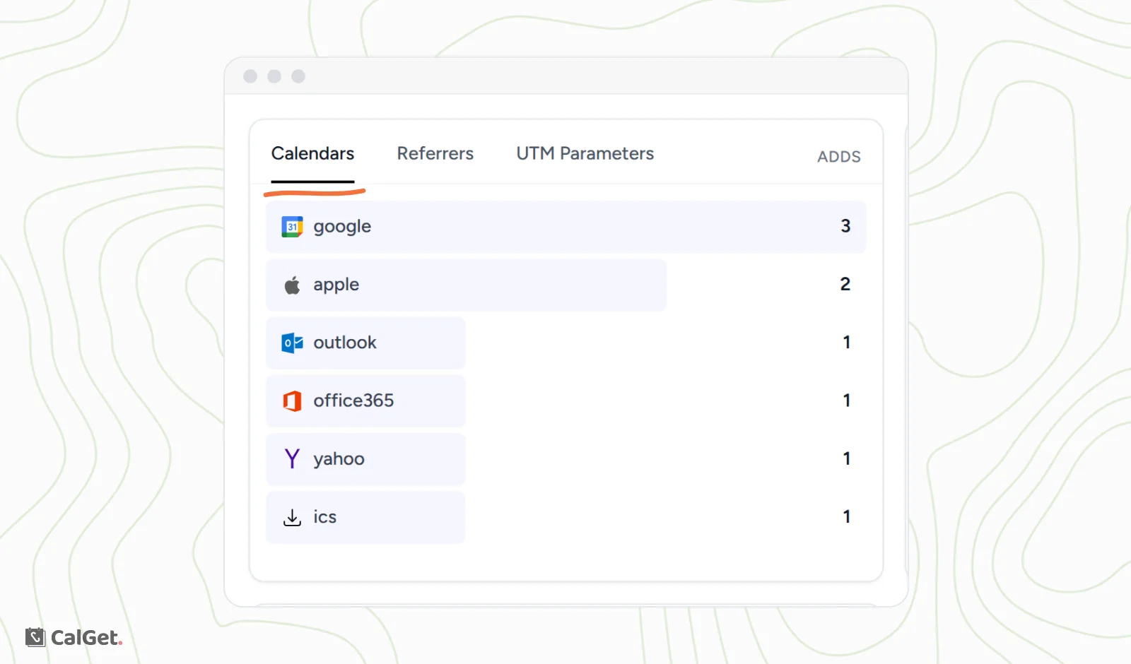 The Calendars tab under Calendar Adds, listing adds by calendar app: google 3, apple 2, outlook 1, office365 1, yahoo 1 and ics 1, with the Calendars tab underlined